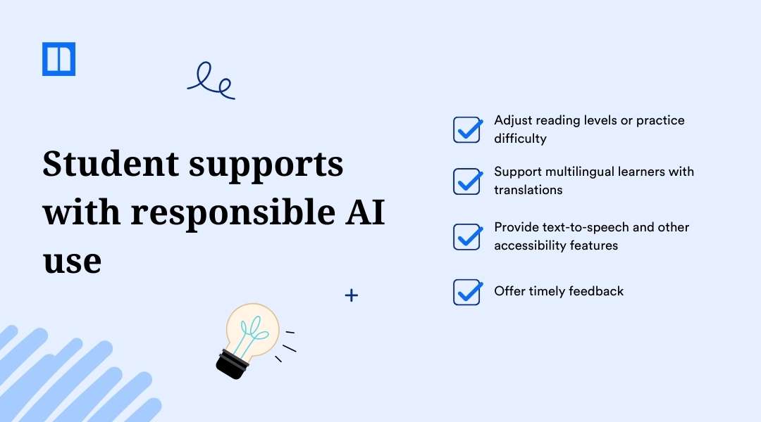 Educational slide titled "Student supports with responsible AI use" with a list including: adjust reading levels, support multilingual learners with translations, provide accessibility features, and offer timely feedback.
