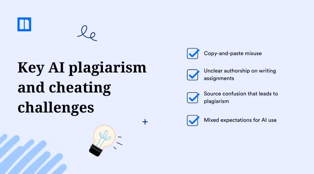 Graphic titled "Key AI plagiarism and cheating challenges" listing risks: copy-and-paste misuse, unclear authorship on writing assignments, source confusion leading to plagiarism, and mixed expectations for AI use.