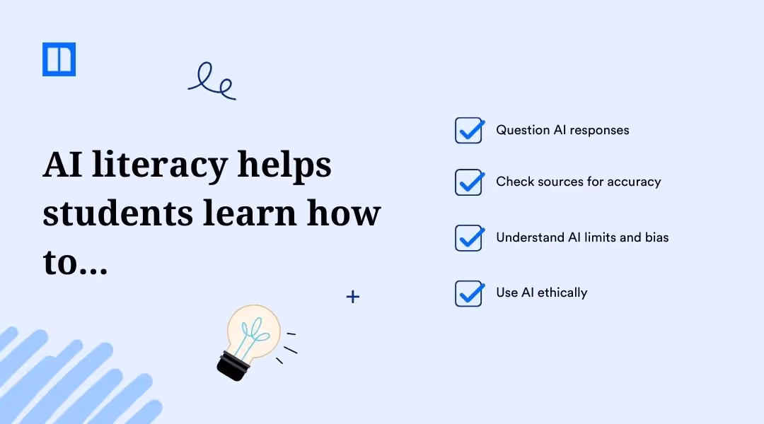 Visual titled "AI literacy helps students learn how to..." with points: question AI responses, check sources for accuracy, understand AI limits and bias, and use AI ethically.