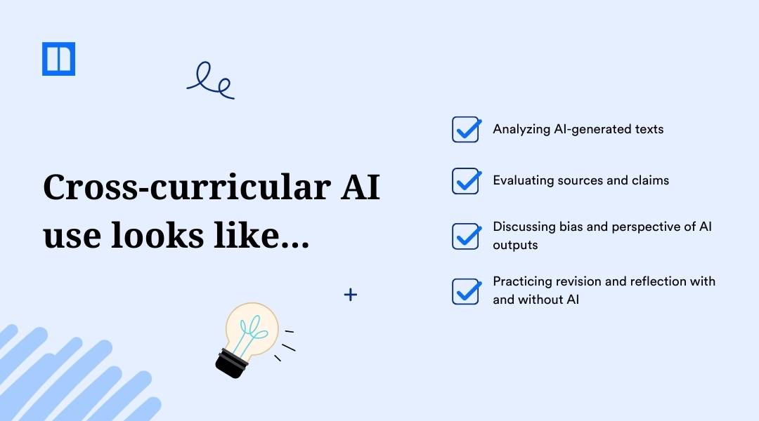 Graphic titled "Cross-curricular AI use looks like..." listing student activities: analyzing AI-generated texts, evaluating sources, discussing bias, and practicing revision with and without AI.