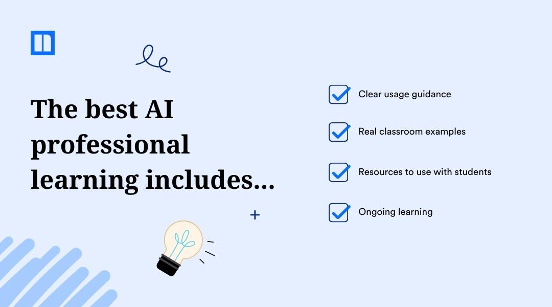 Checklist titled "The best AI professional learning includes..." featuring: clear usage guidance, real classroom examples, resources to use with students, and ongoing learning.