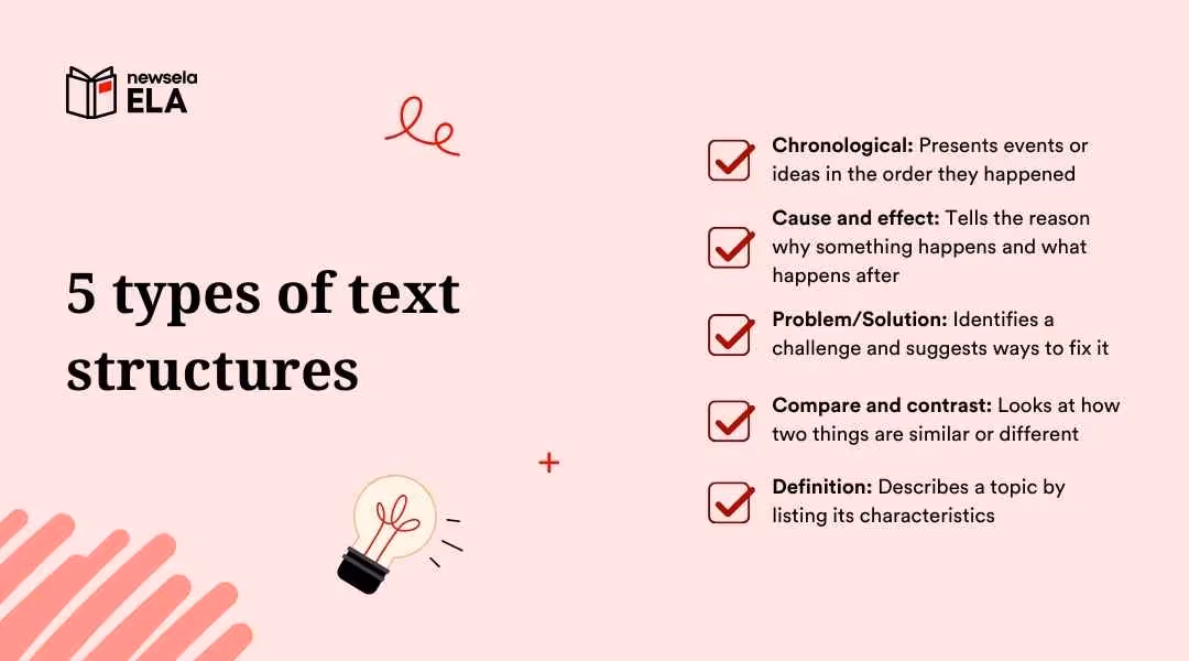 List of 5 text structures: Chronological, Cause and Effect, Problem/Solution, Compare and Contrast, and Definition.