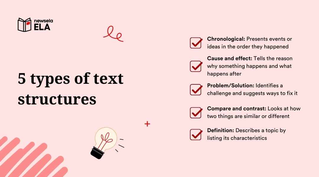 List of 5 text structures: Chronological, Cause and Effect, Problem/Solution, Compare and Contrast, and Definition.