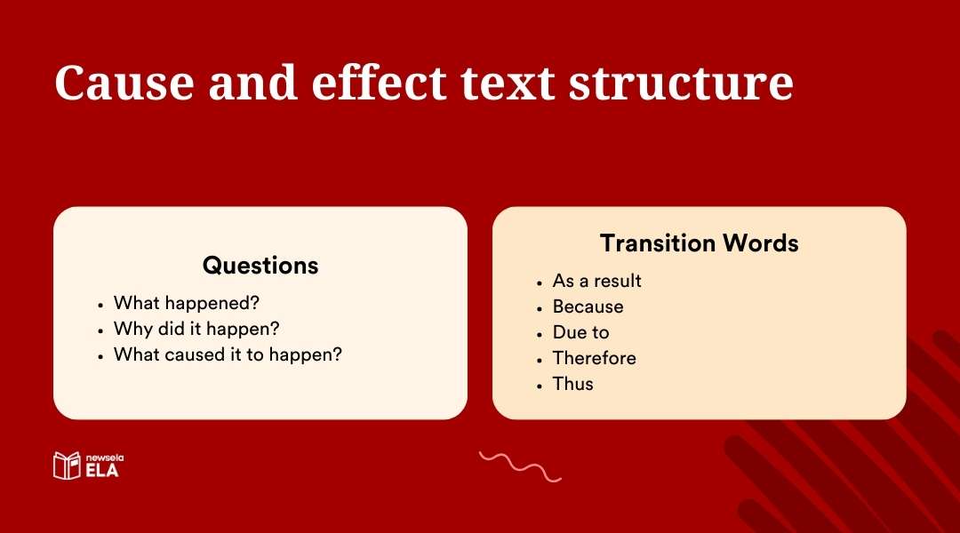 Guide for cause and effect: Focuses on why events happened with transition words like "Because," "Therefore," and "As a result."
