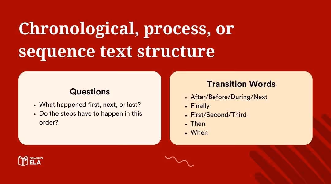 Guide for chronological structure: Focuses on the order of events with transition words like "First," "Next," and "Finally."