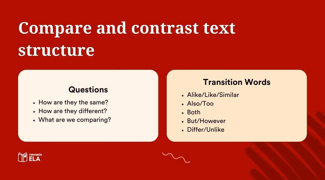 Guide for compare and contrast: Focuses on similarities and differences with transition words like "Alike," "Both," and "However."