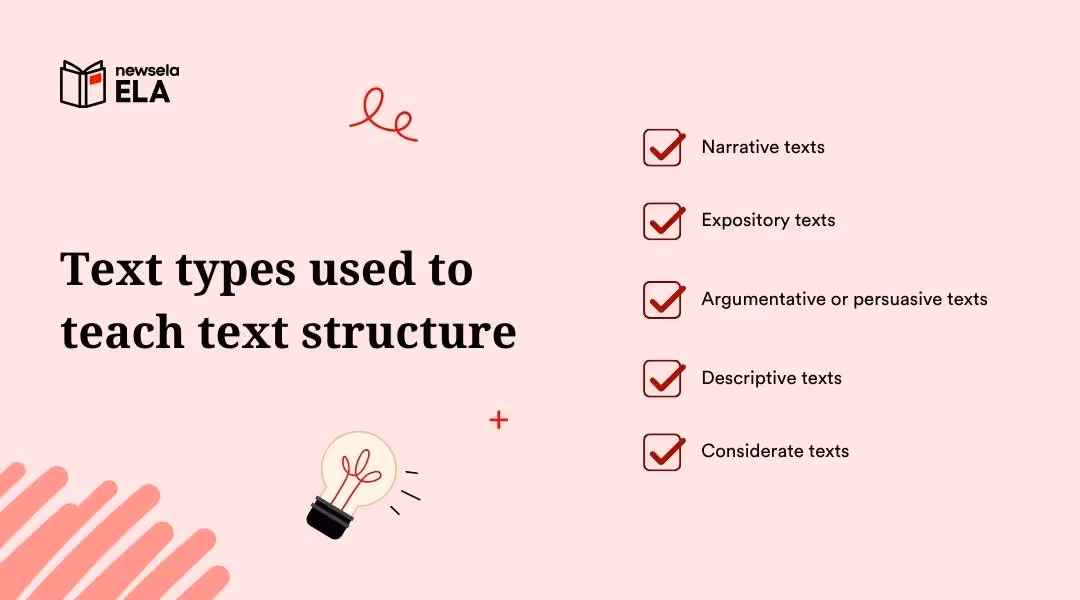 Checklist of text types for teaching structure: Narrative, Expository, Argumentative, Descriptive, and Considerate texts.