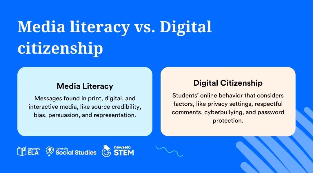 A comparison slide defining Media Literacy as the analysis of messages (credibility, bias, persuasion) and Digital Citizenship as student online behavior (privacy, respect, cyberbullying, and security). Includes Newsela ELA, Social Studies, and STEM logos.