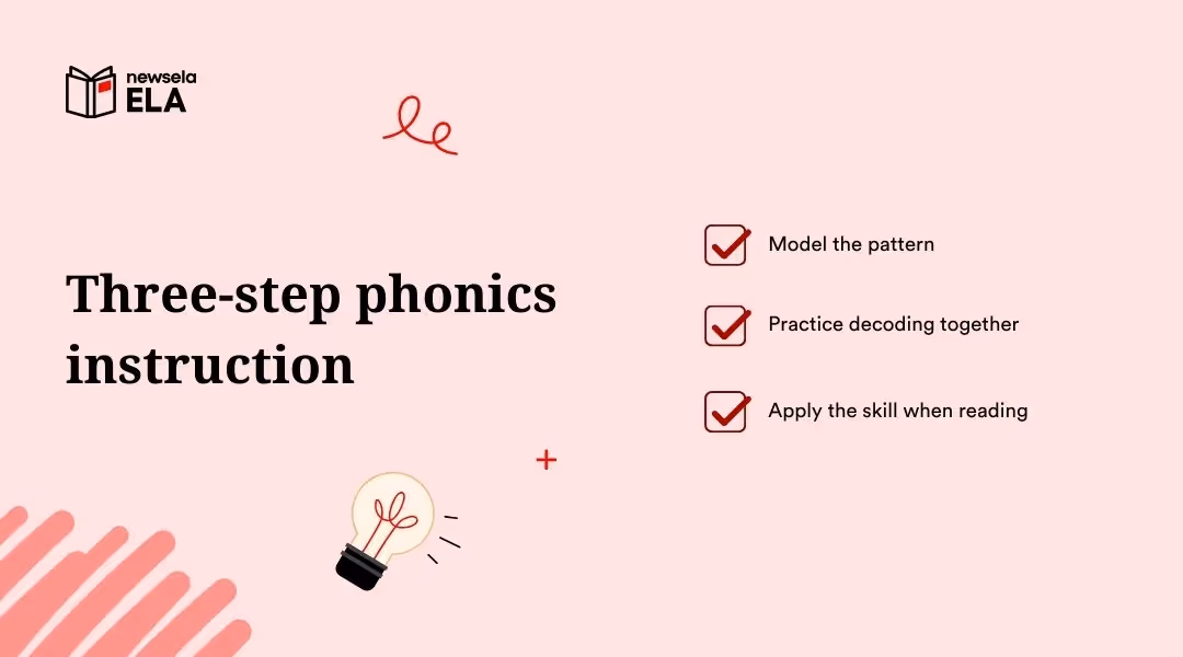 Newsela ELA infographic showing a three-step phonics instruction model: model the pattern, practice decoding together, and apply the skill when reading.