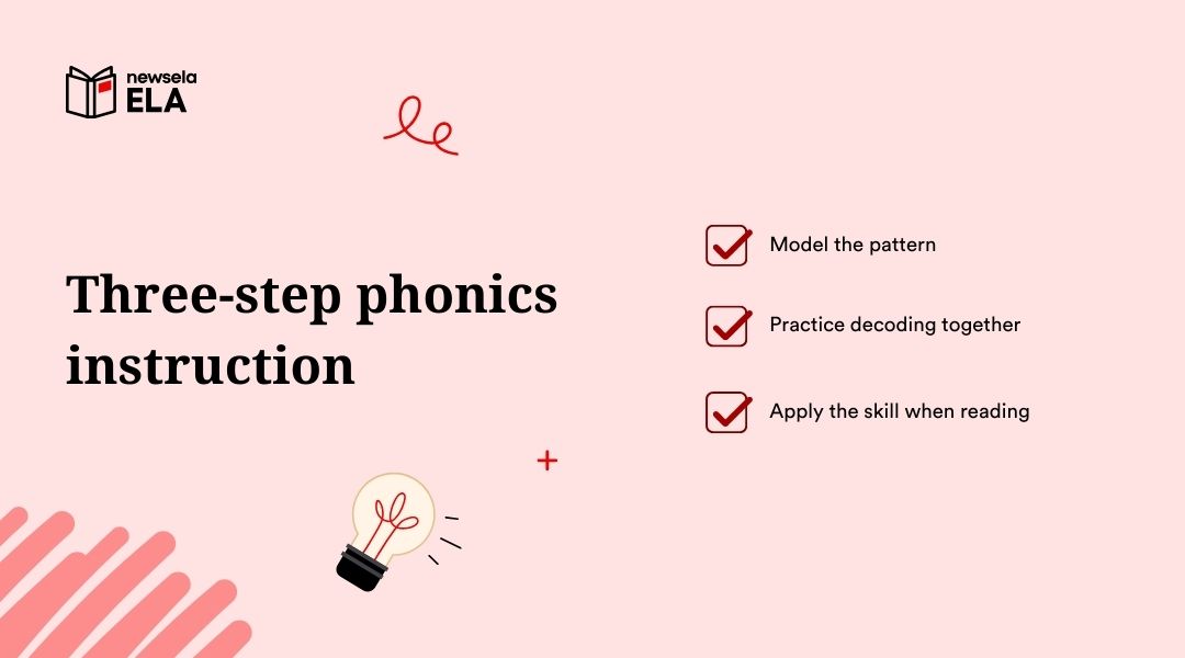 Newsela ELA infographic showing a three-step phonics instruction model: model the pattern, practice decoding together, and apply the skill when reading.