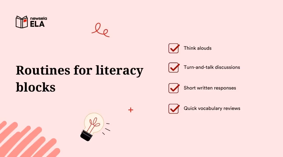 Graphic outlining daily literacy block routines including think alouds, turn-and-talk discussions, short written responses, and quick vocabulary reviews.