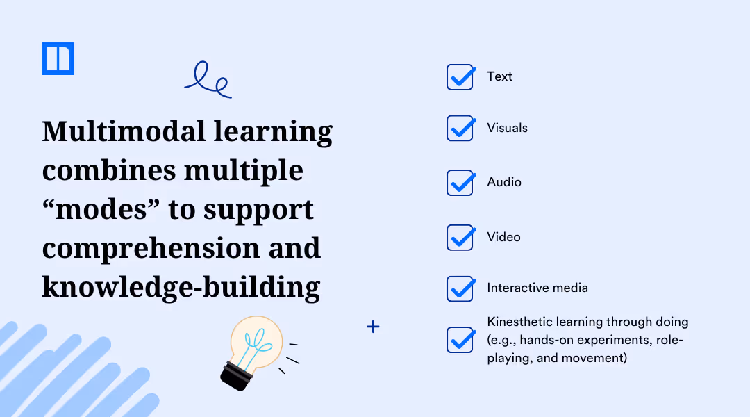 A list of multimodal learning elements to support comprehension and knowledge-building