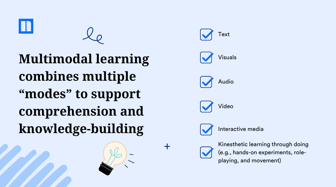 A list of multimodal learning elements to support comprehension and knowledge-building