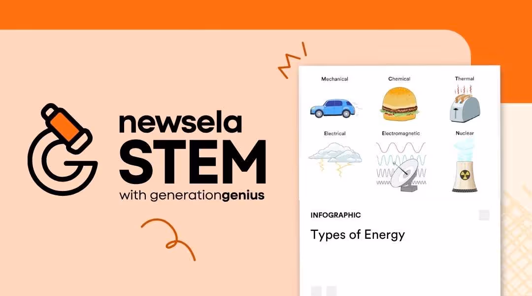 An educational infographic from Newsela STEM titled "Types of Energy." It features six labeled icons: a moving car for Mechanical, a hamburger for Chemical, a toaster for Thermal, a lightning cloud for Electrical, radio waves for Electromagnetic, and a cooling tower for Nuclear energy.
