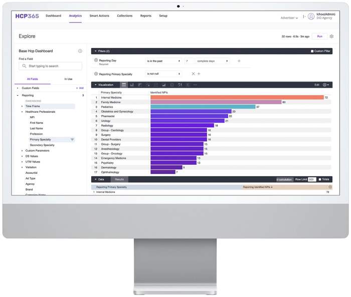 Dashboard showing identified HCPs