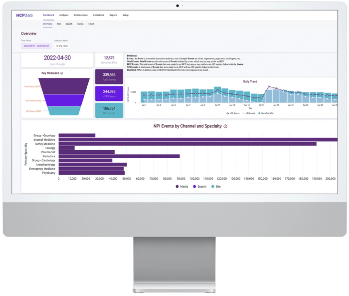 Dashboard showing a streamlined spend to reach NPIs