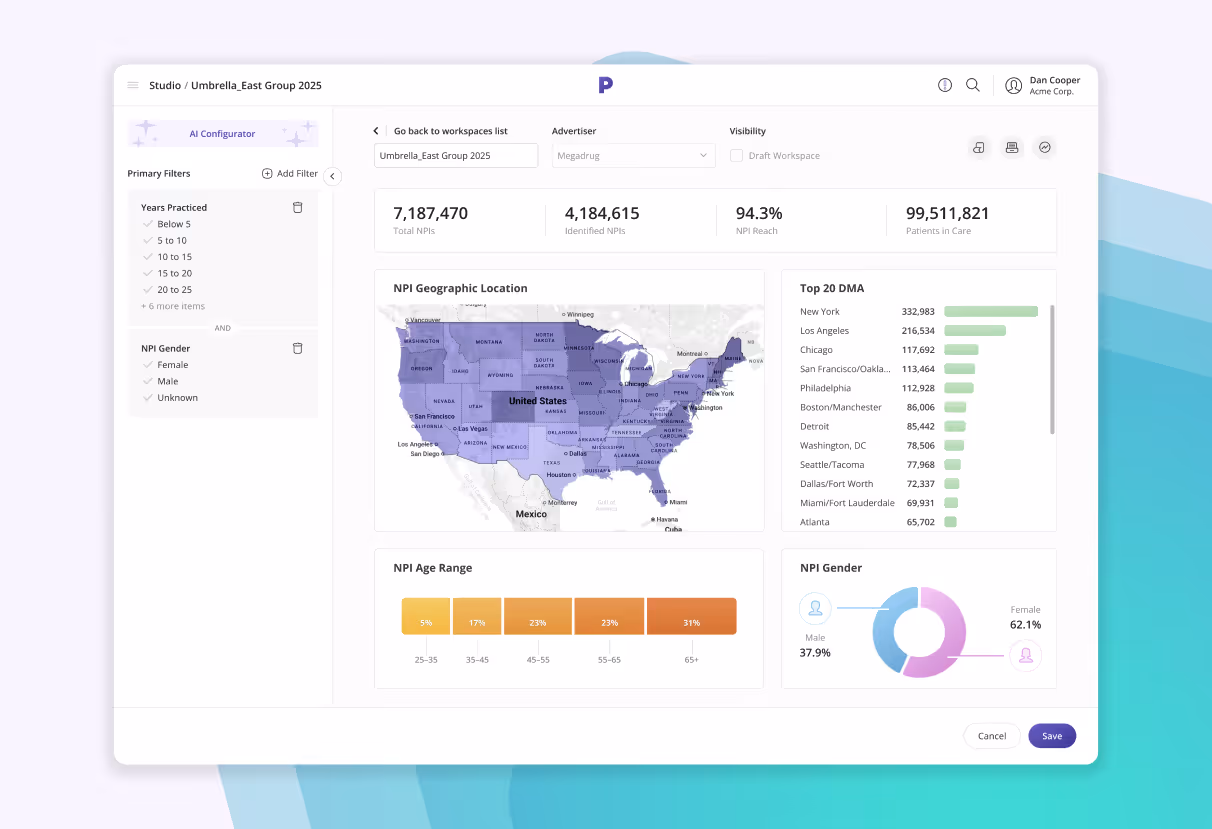 Dashboard showing NPI statistics for Umbrella_East Group 2025 with total NPIs, identified NPIs, NPI reach, and patients in care; includes a US map of NPI geographic location, top 20 DMAs bar chart, NPI age range distribution, and NPI gender pie chart.