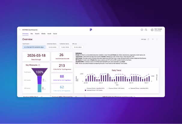 Dashboard overview showing data through March 18, 2026, with key metrics including total events, HCP events, and NPI events visualized in a funnel chart and a daily trend bar graph.