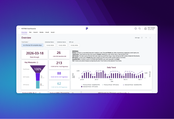 Dashboard overview showing data through March 18, 2026, with key metrics including total events, HCP events, and NPI events visualized in a funnel chart and a daily trend bar graph.