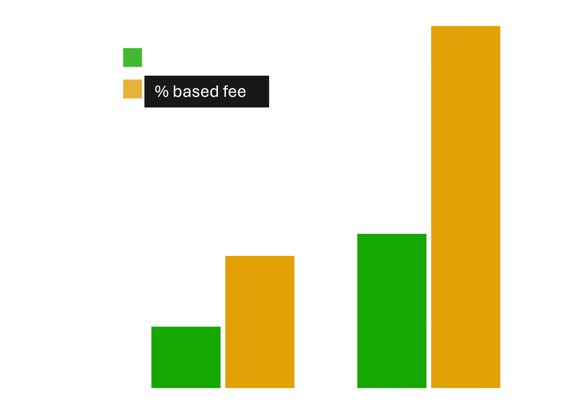 NoorVest fee savings