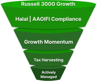 Core Equity