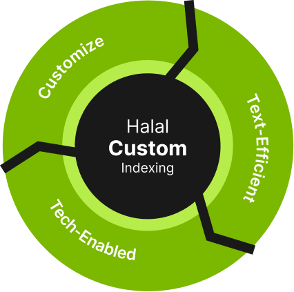Halal Custom Indexing cycle