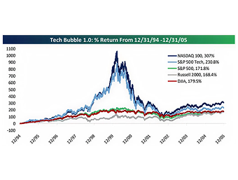 Tech bubble - img