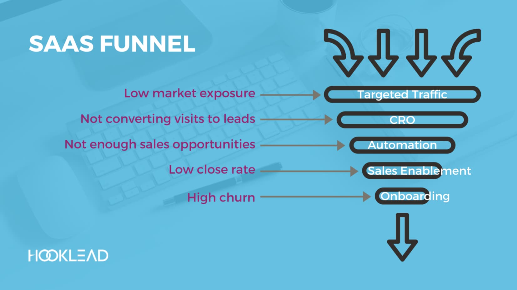 saas-lead-generation-funnel