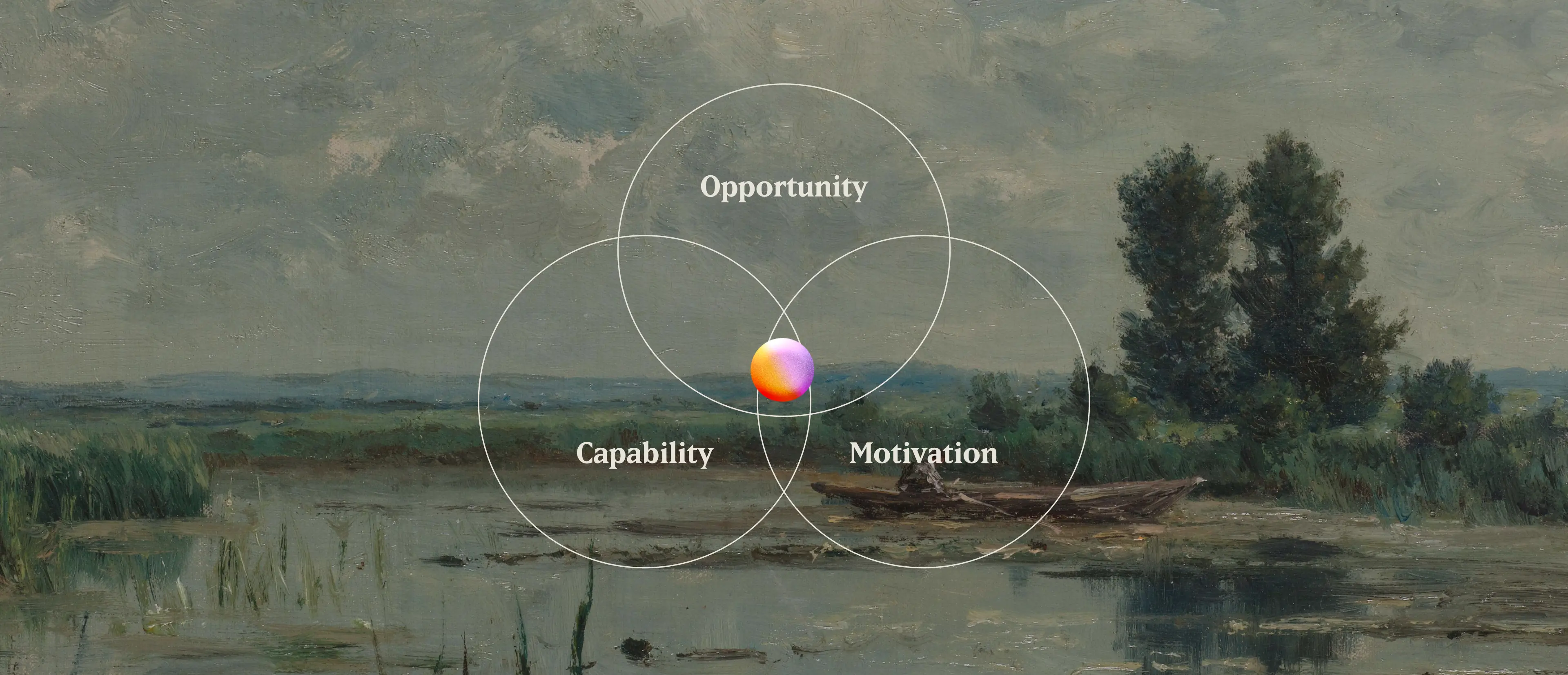 Venn diagram of Capability, opportunity, and motivation made out of white lines on top of the painting of a lake.