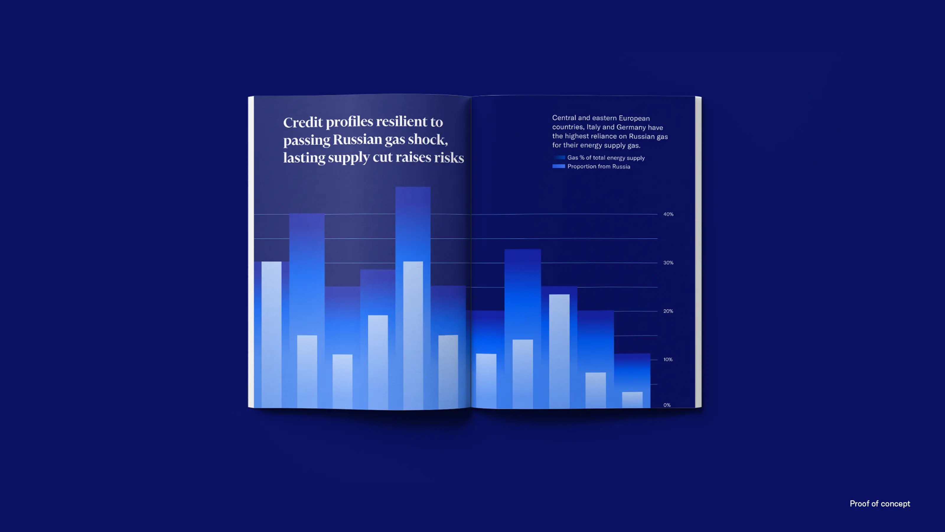 Open book showing stacked bar chart about European countries' Russian gas dependency. Blue bars represent gas proportions from Russia, with title about credit profiles and gas shock risks