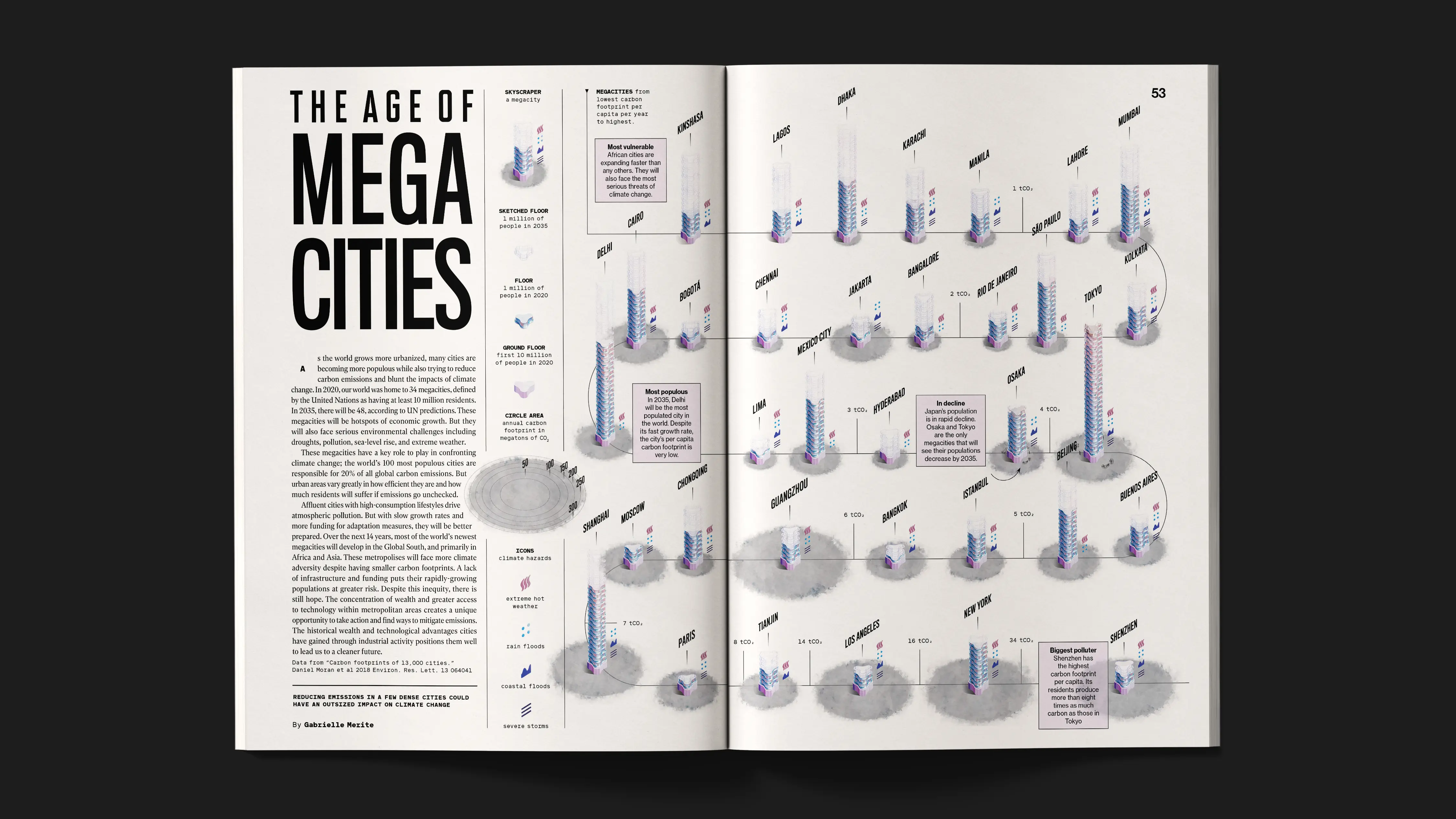 Open spread 'The Age of Mega Cities' on dark: isometric city towers labeled across two pages, with data legend and article body copy.