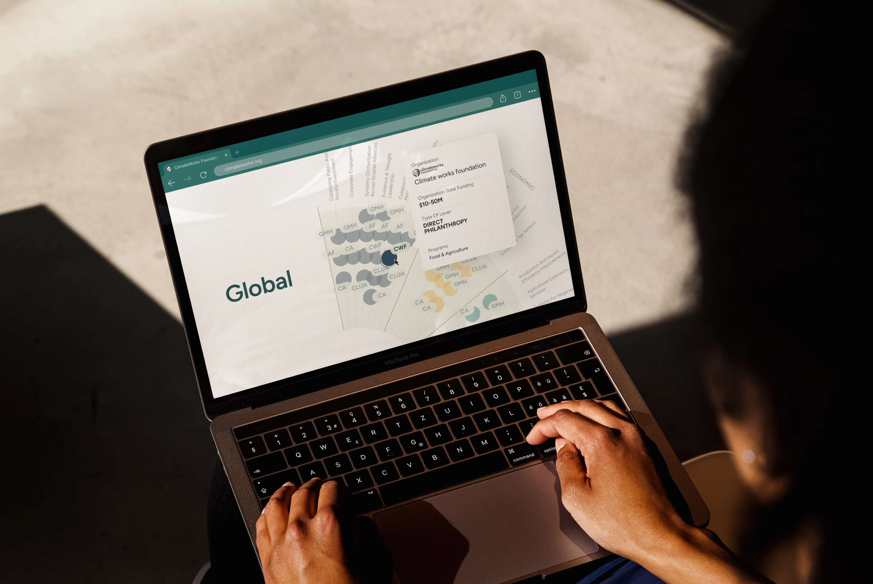 Hands type on a MacBook displaying the ecosystem map with a hover card showing ClimateWorks Foundation, $10-50M funding, Direct Philanthropy lever.