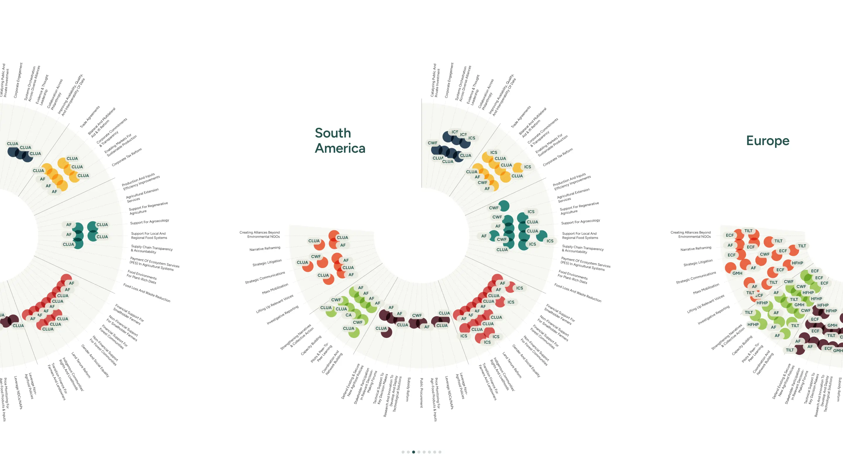 Animated geographic breakdown showing North America and Central America radial maps with color-coded tactic dots and organization labels.