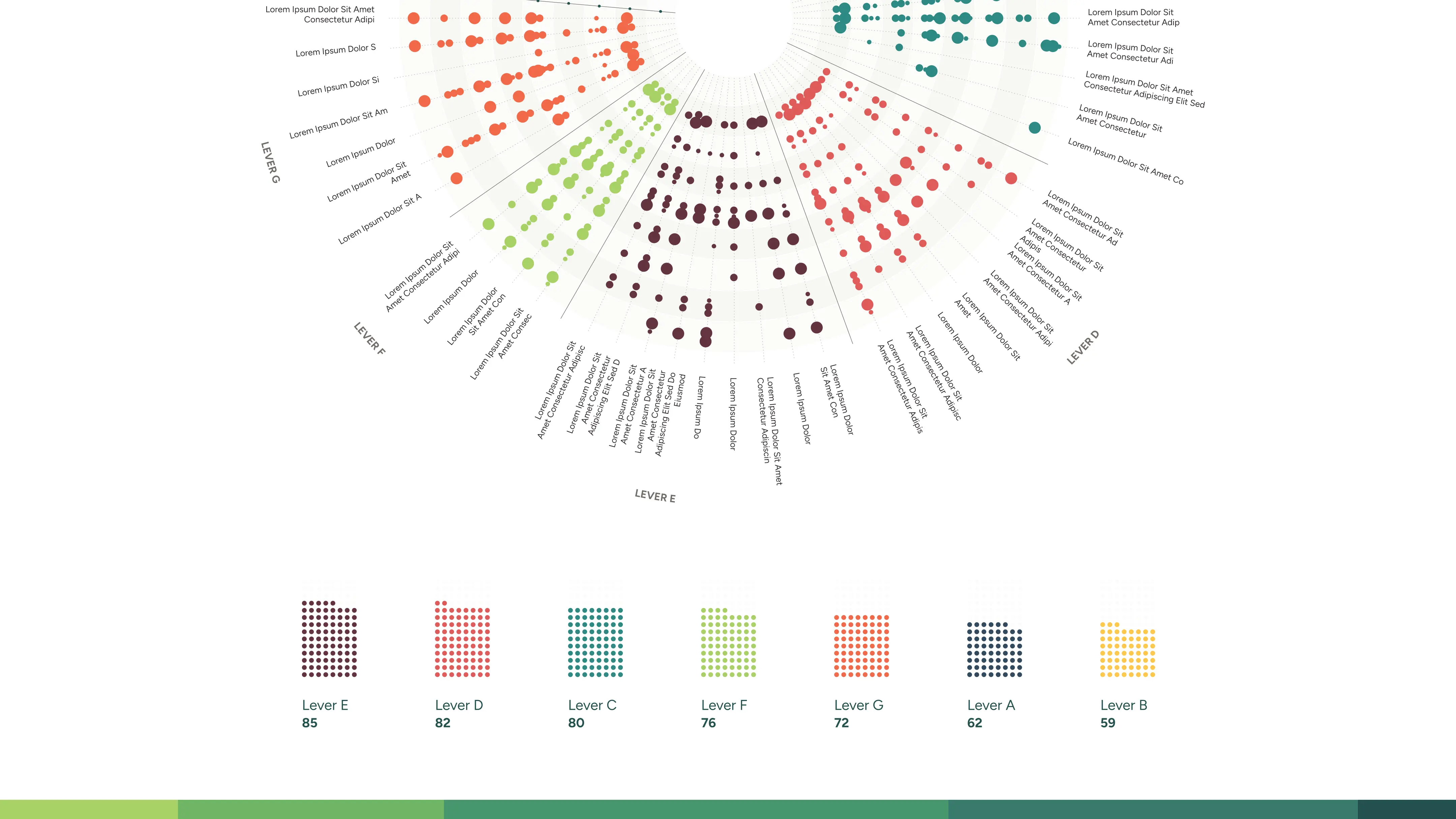 Radial dot map of the food-climate funding ecosystem with dot-grid lever legend showing 7 categories totaling 85 to 59 tactics each.