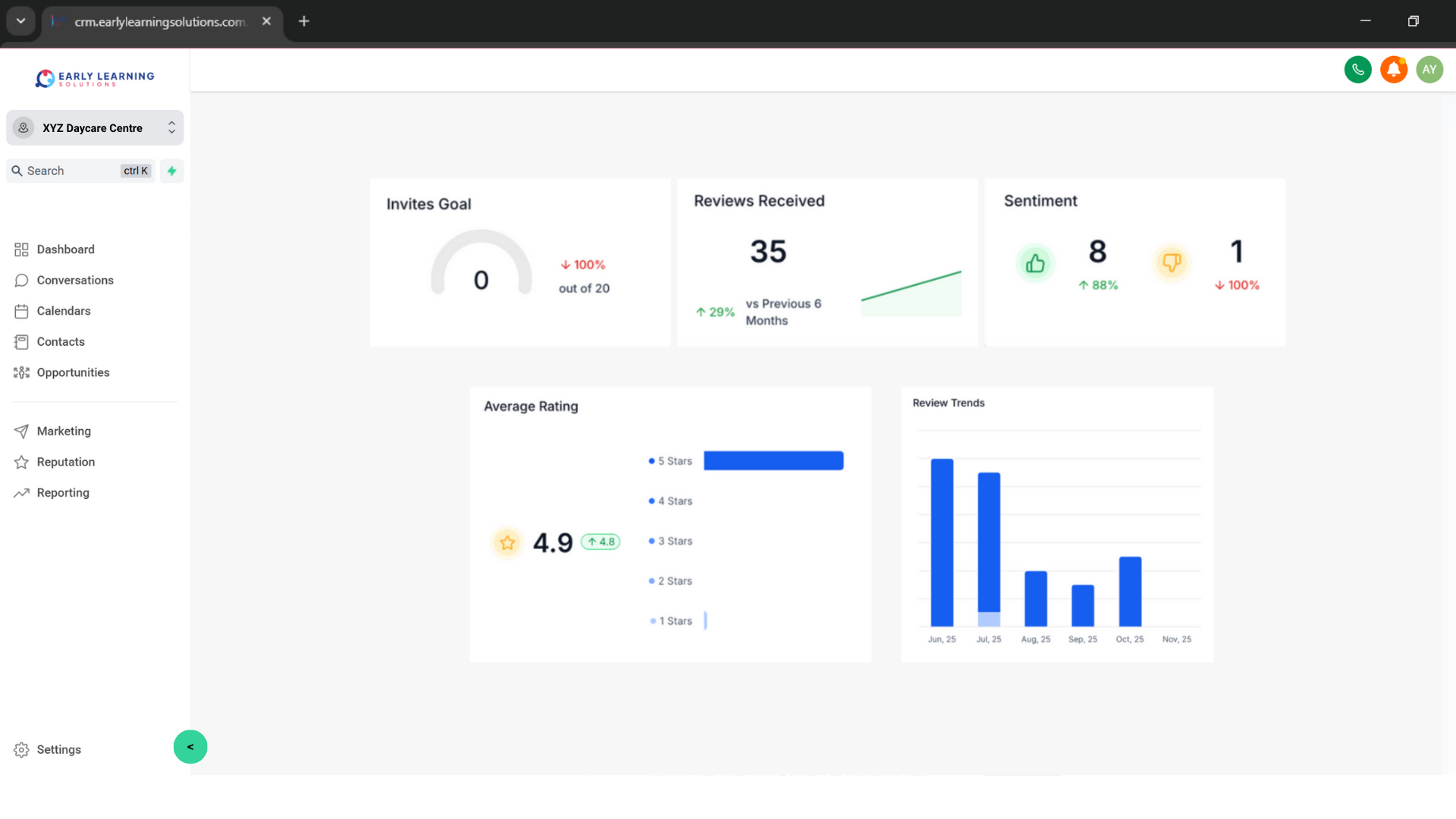 Reputation management