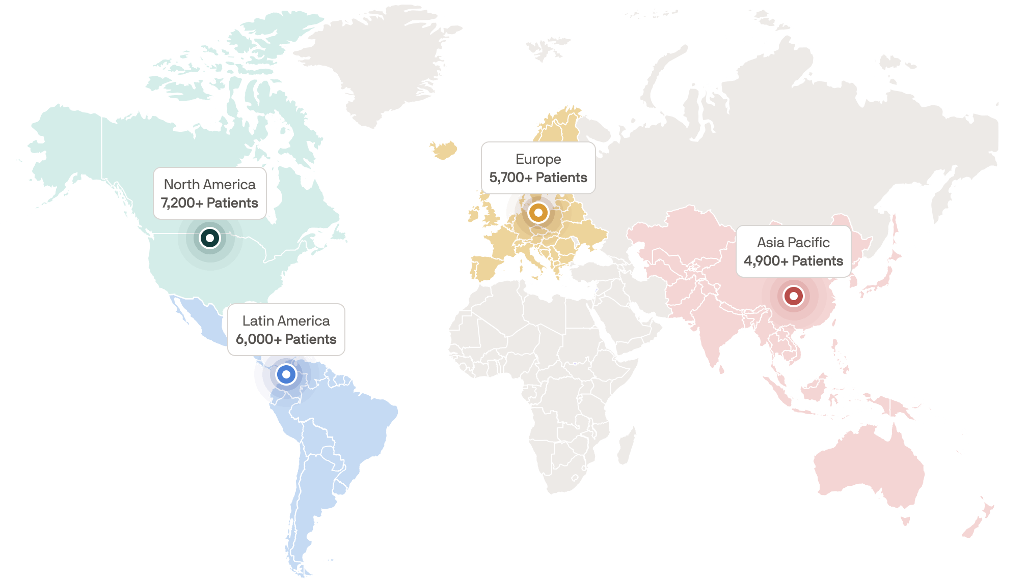World map highlighting regions with patient counts: North America 7,200+, Latin America 6,000+, Europe 5,700+, Asia Pacific 4,900+.