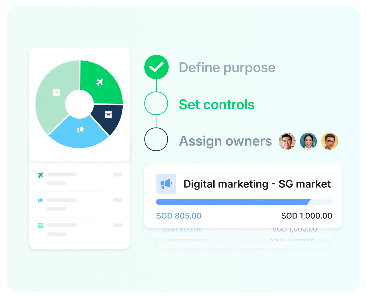 運用預算和支出政策有效管理支出