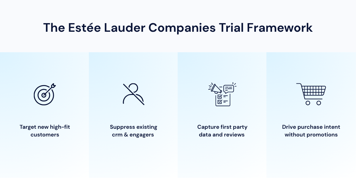 The Estée Lauder Companies Trial Framework