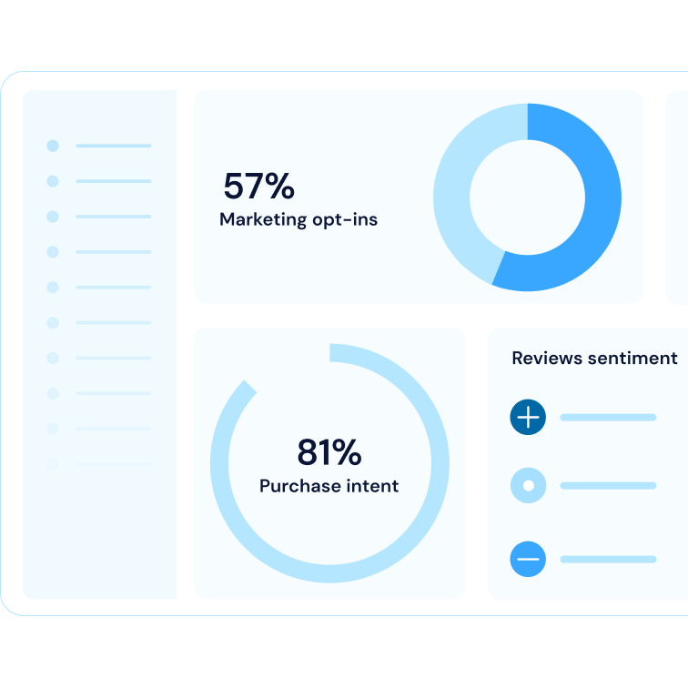 Sampl dashboard showing fragrance campaign results