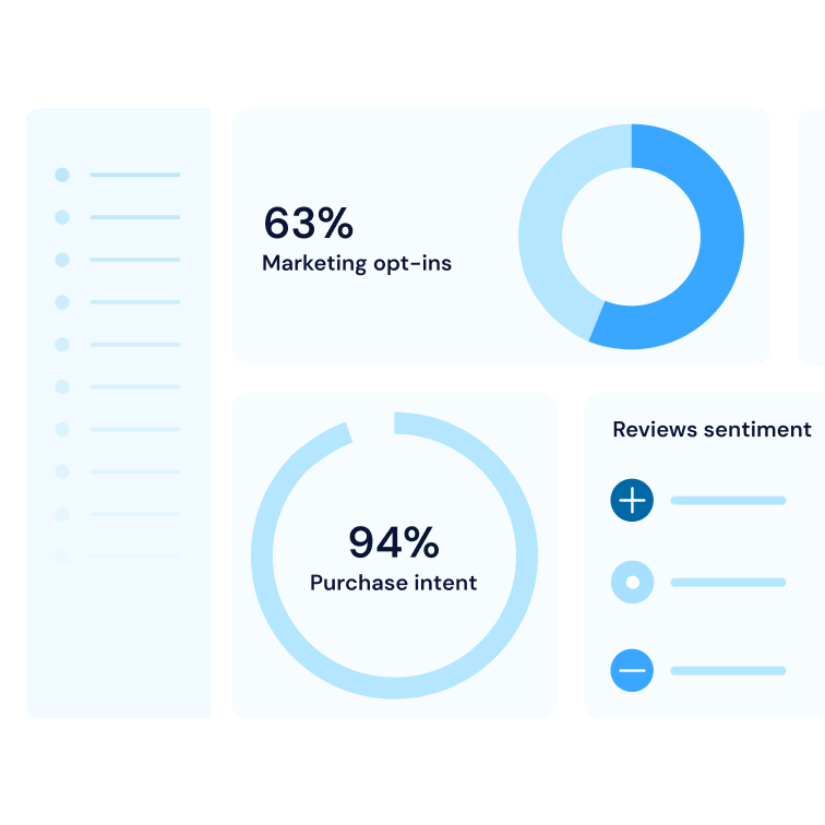 Sampl dashboard showing petcare campaign results