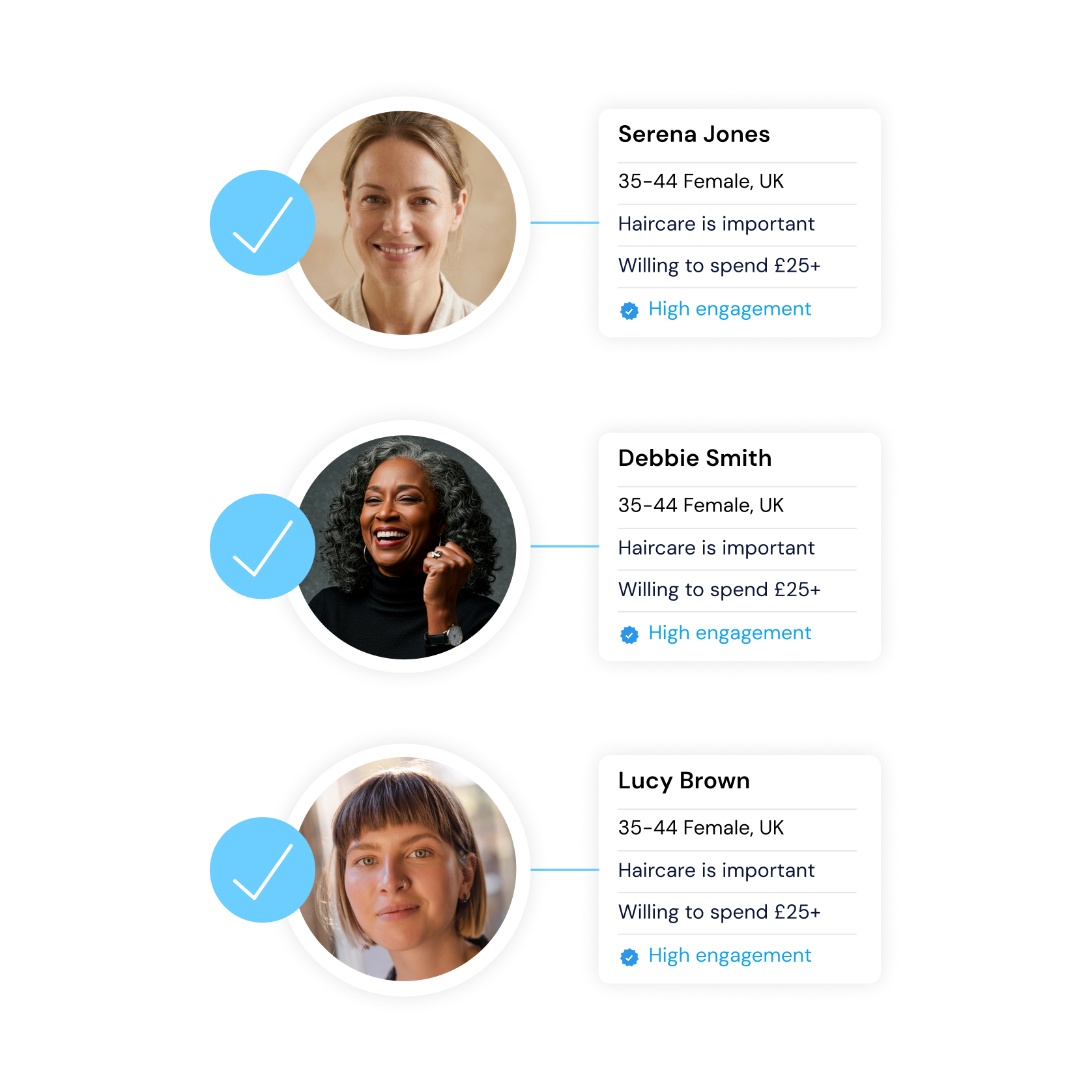 Data analytics dashboard