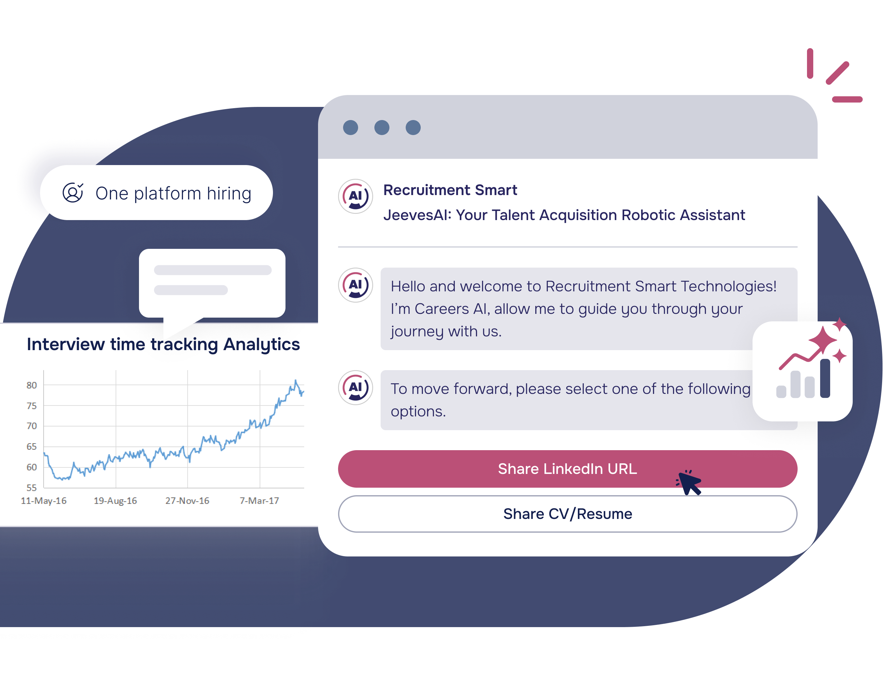 Data visualization showing 10% improvement in workplace Diversity Index through AI-powered recruitment