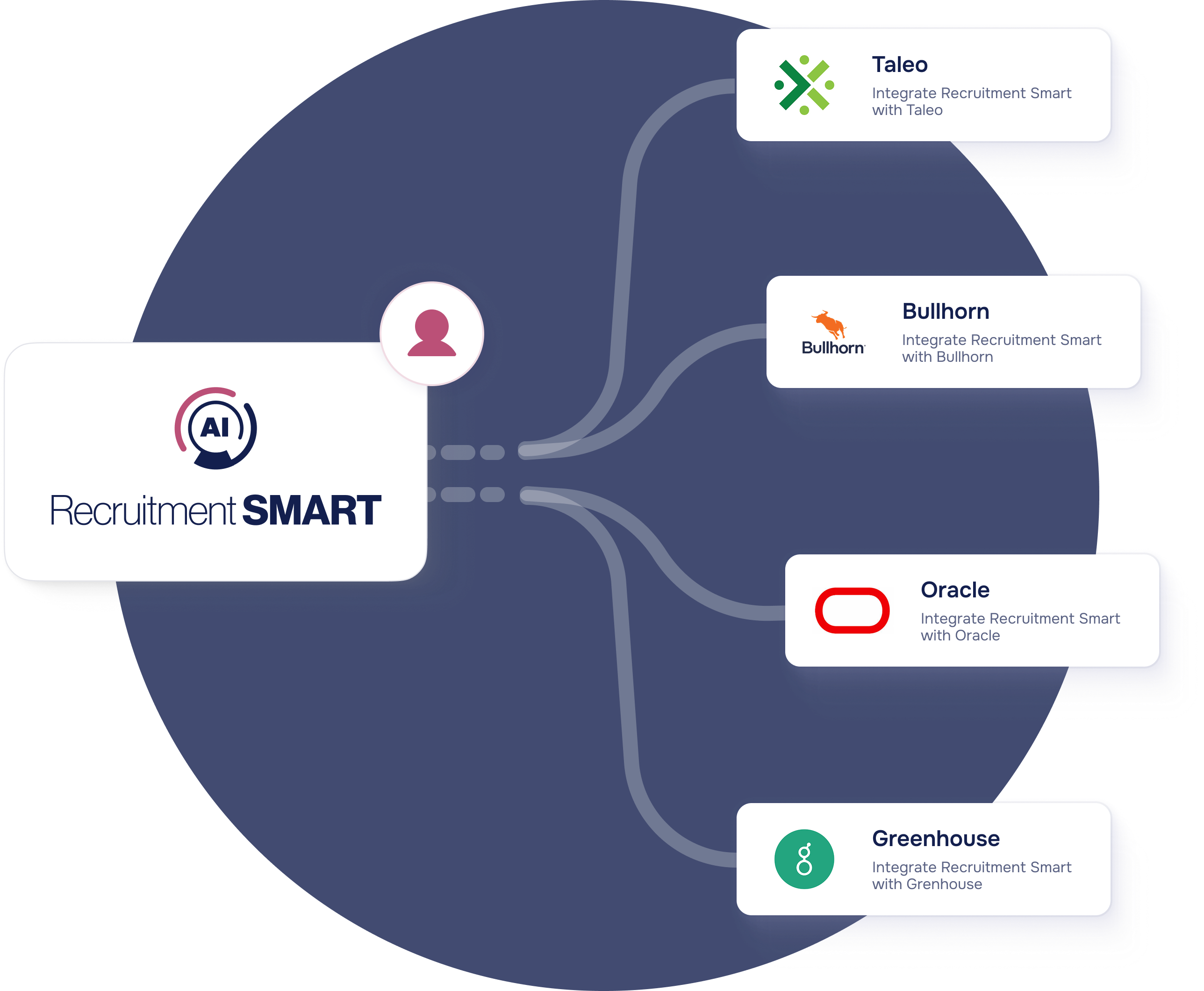 Visual representation of streamlined hiring workflow showcasing AI-powered recruitment automation benefits