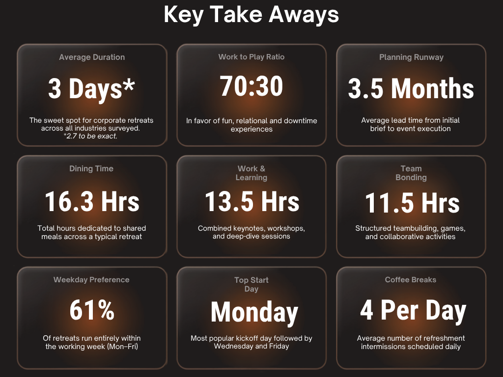 Campfire company - Key take aways