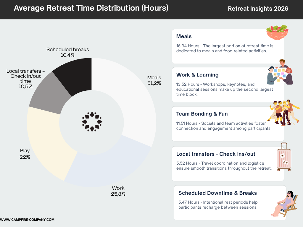 Logistics & Travel 5.52 Hours  Scheduled Downtime & Breaks 5.47 Hours (1).png