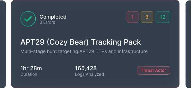 Completed APT29 Cozy Bear tracking pack: 1hr 28m duration, 165,428 logs analyzed, 0 errors