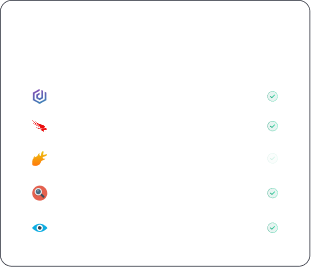 Dashboard showing Initial analysis with 1 action and Planning with 30 actions listed.