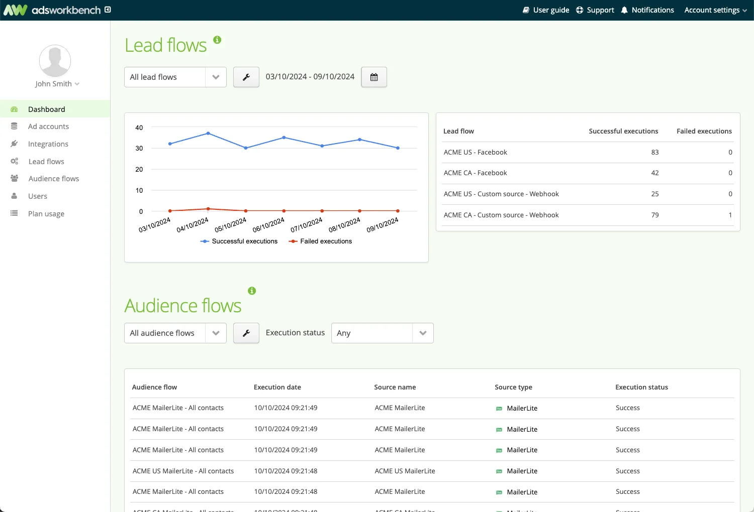 Dashboard in Ads Workbench
