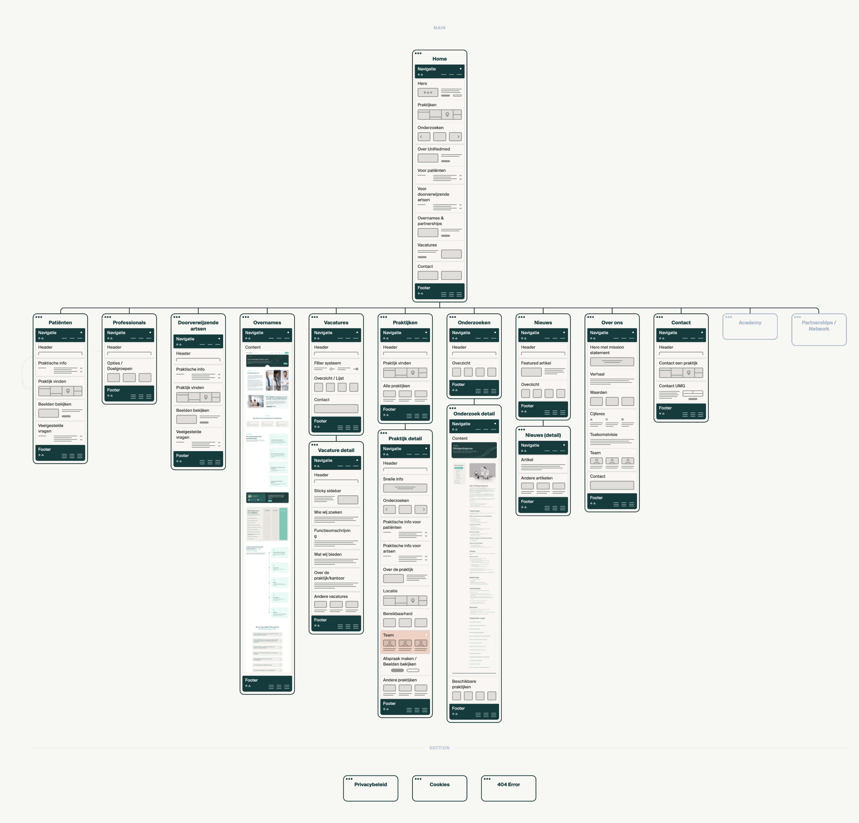 Website structure and sitemap design for client project