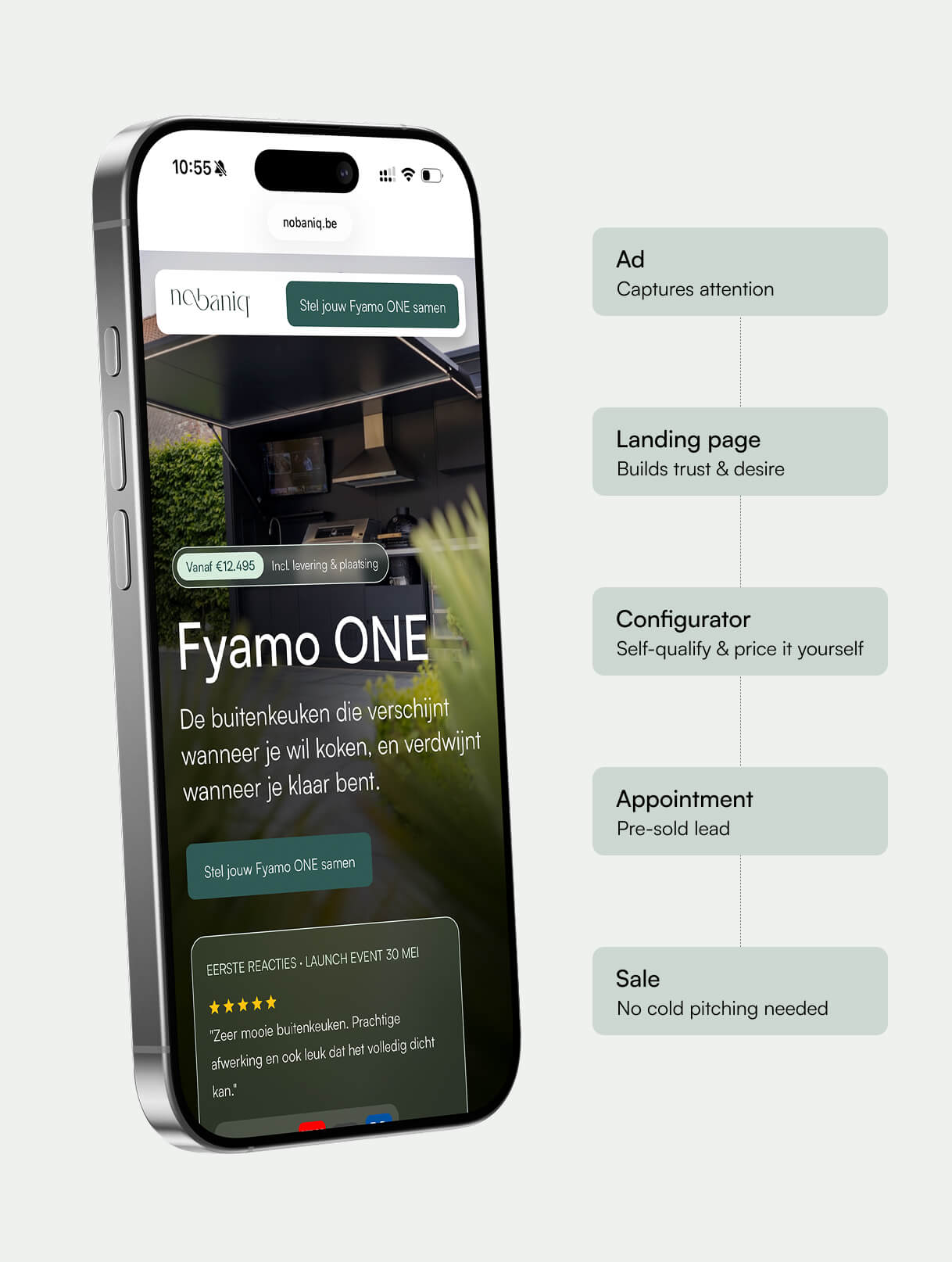Customer journey diagram for Fyamo ONE, a premium outdoor kitchen brand. Five steps: Ad captures attention, Landing page builds trust and desire, Configurator lets visitors self-qualify and price it themselves, Appointment arrives as a pre-sold lead, Sale closes with no cold pitching needed. Shown alongside a mobile mockup of the Fyamo ONE landing page.